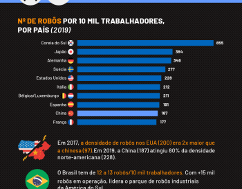 A REVOLUÇÃO DOS ROBÔS - Como a robótica está transformando a indústria e o mercado de trabalho na China